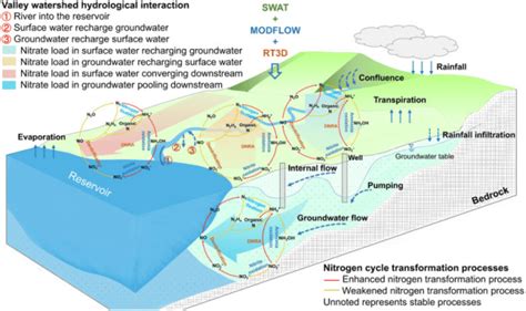 水型|地表水